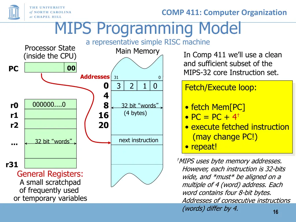 comp 411 computer organization 15