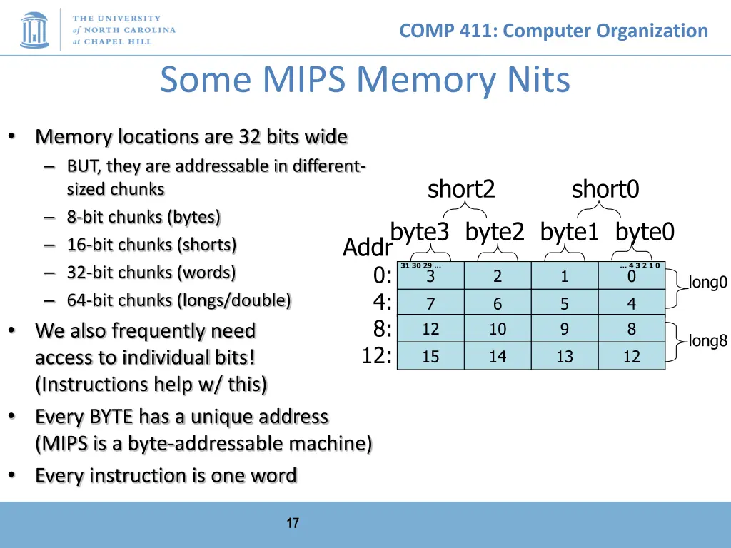 comp 411 computer organization 16