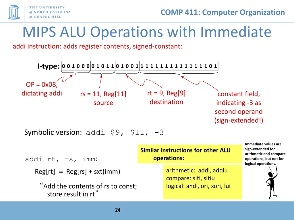 comp 411 computer organization 23