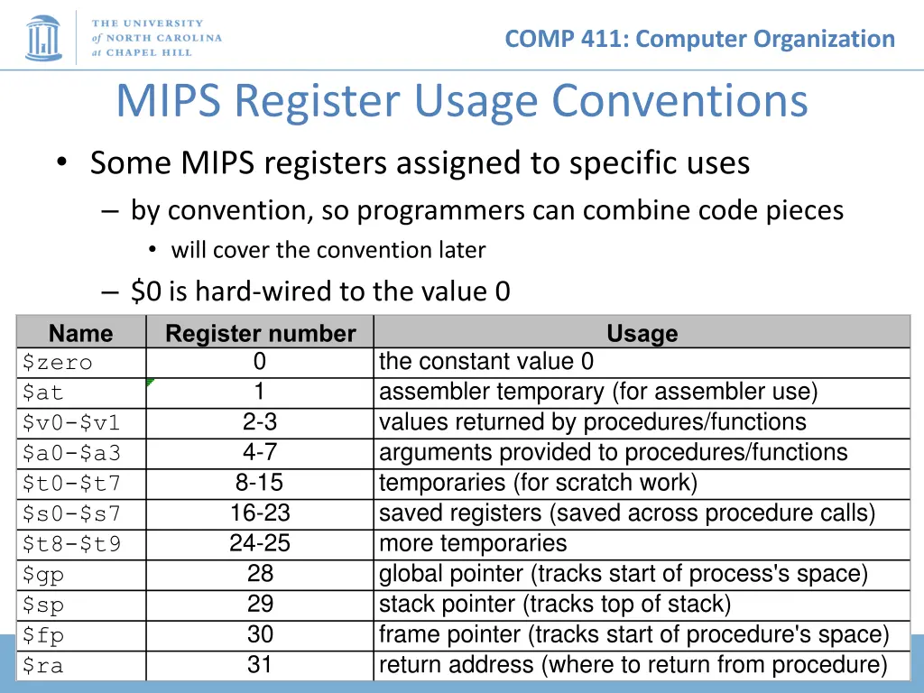 comp 411 computer organization 26
