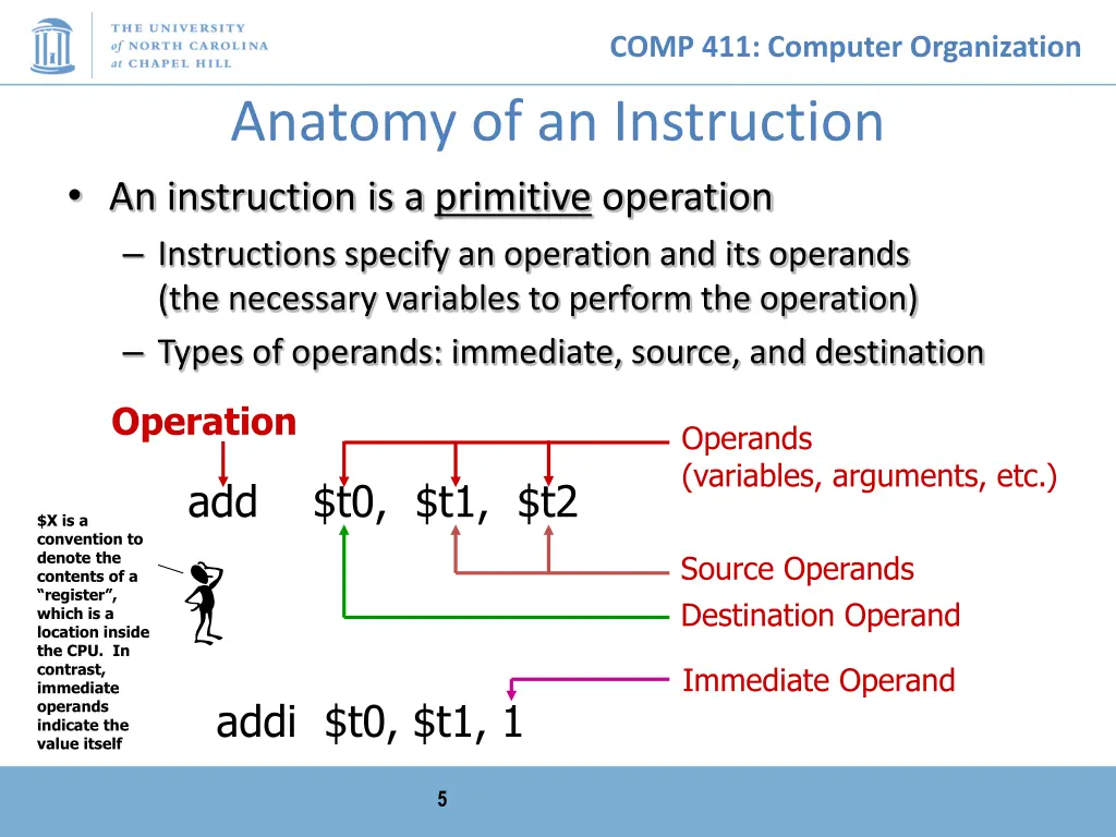 comp 411 computer organization 4