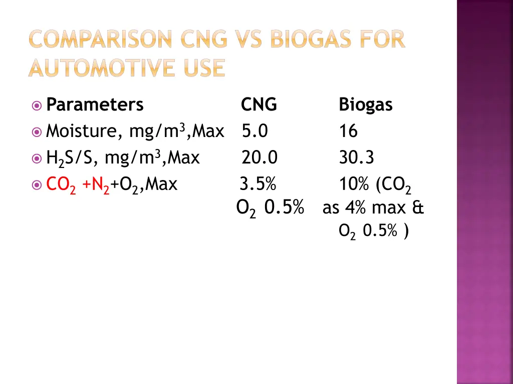 comparison cng vs biogas for automotive use