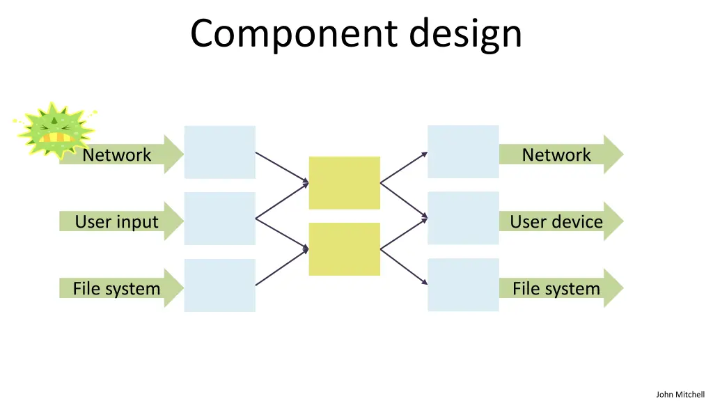 component design 1