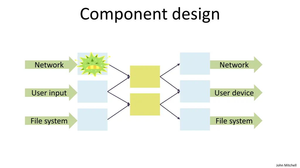 component design 2