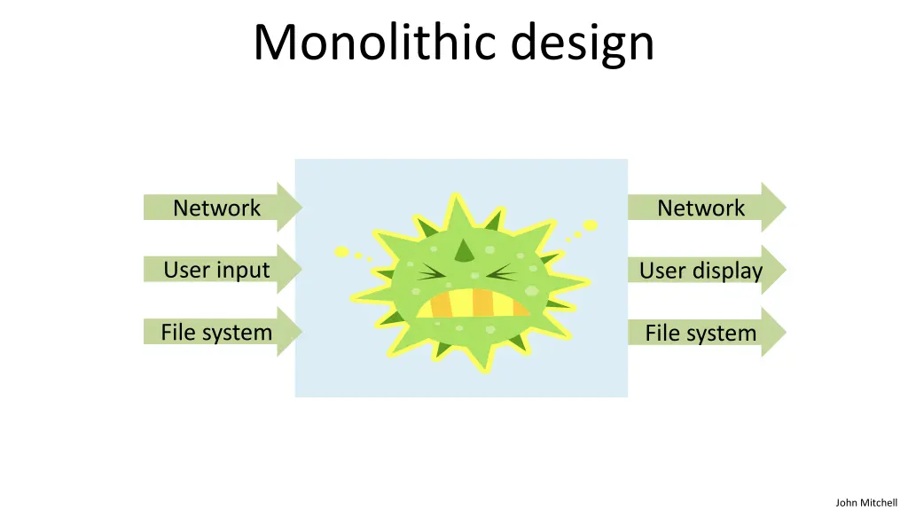 monolithic design 2