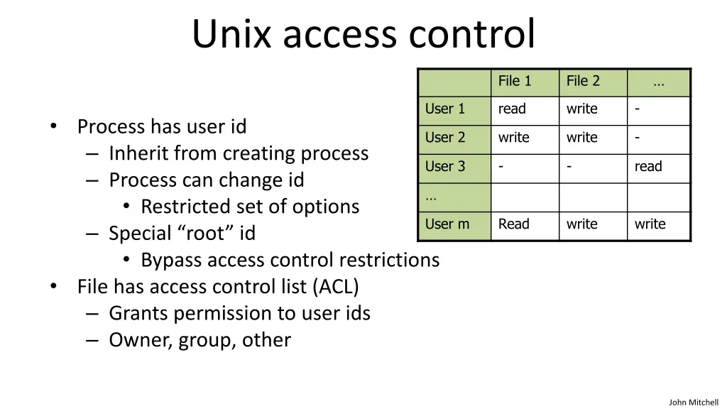 unix access control