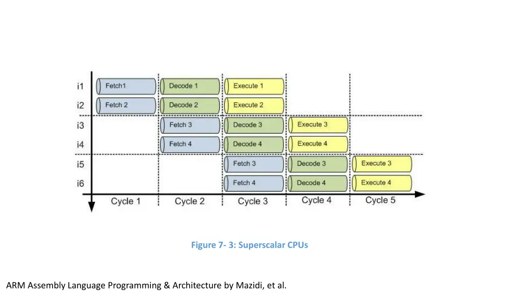 figure 7 3 superscalar cpus