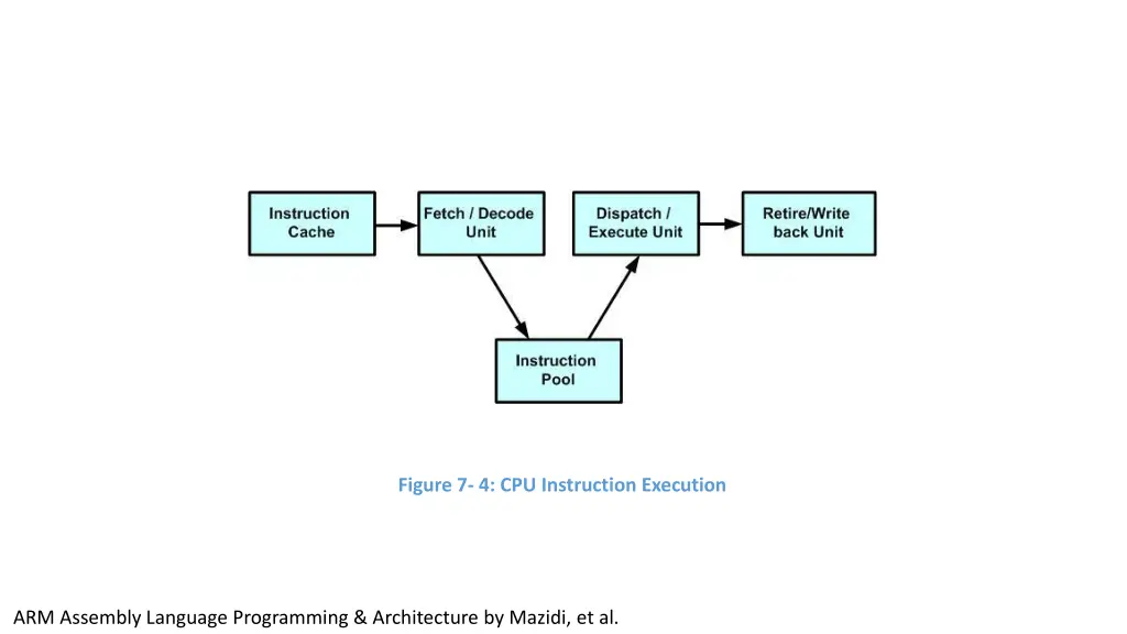 figure 7 4 cpu instruction execution