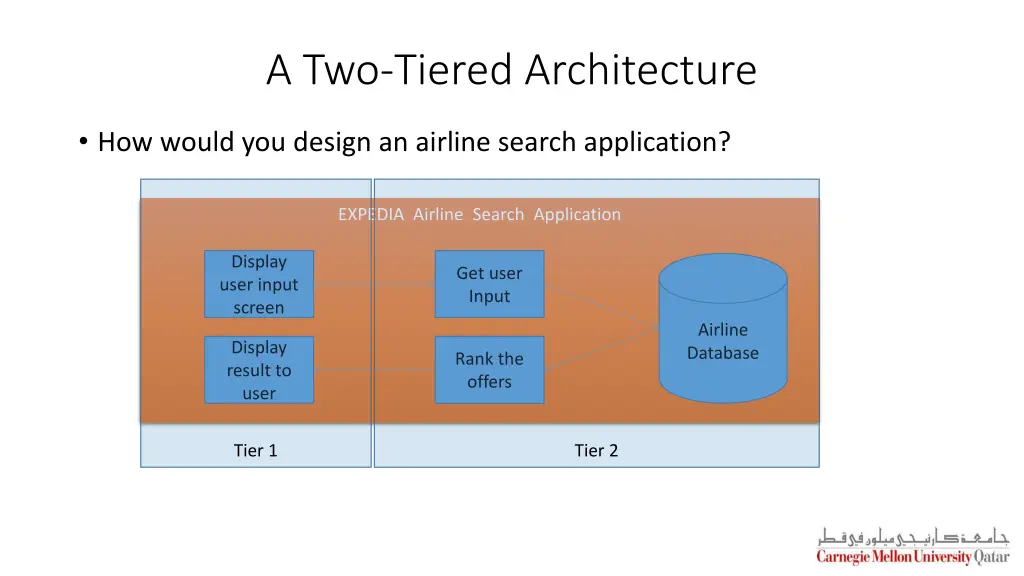 a two tiered architecture