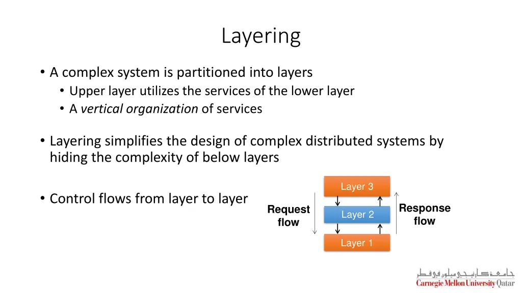 layering