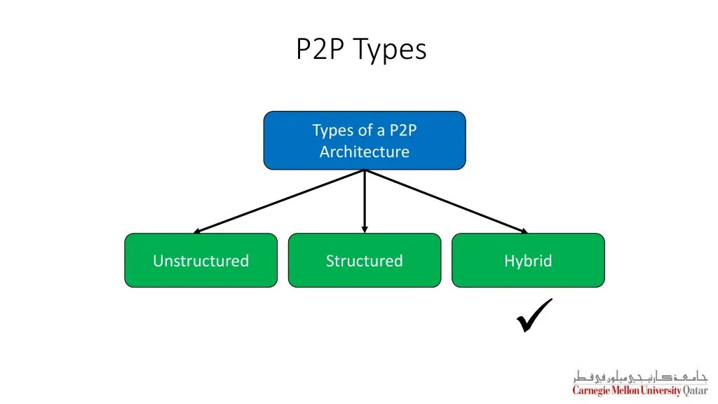 p2p types 4