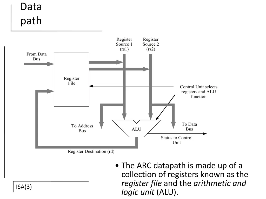 data path