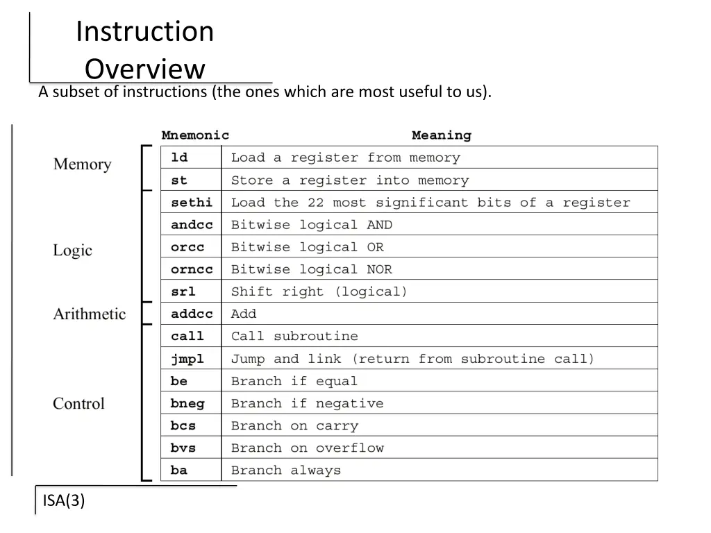 instruction overview a subset of instructions