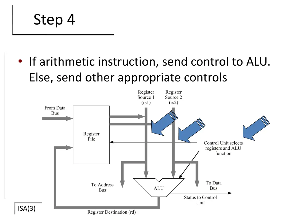 step 4