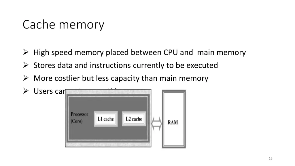 cache memory