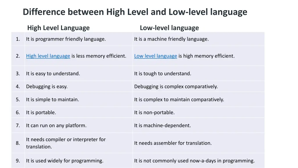 difference between high level and low level 1