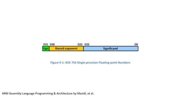 figure 9 1 ieee 754 single precision floating