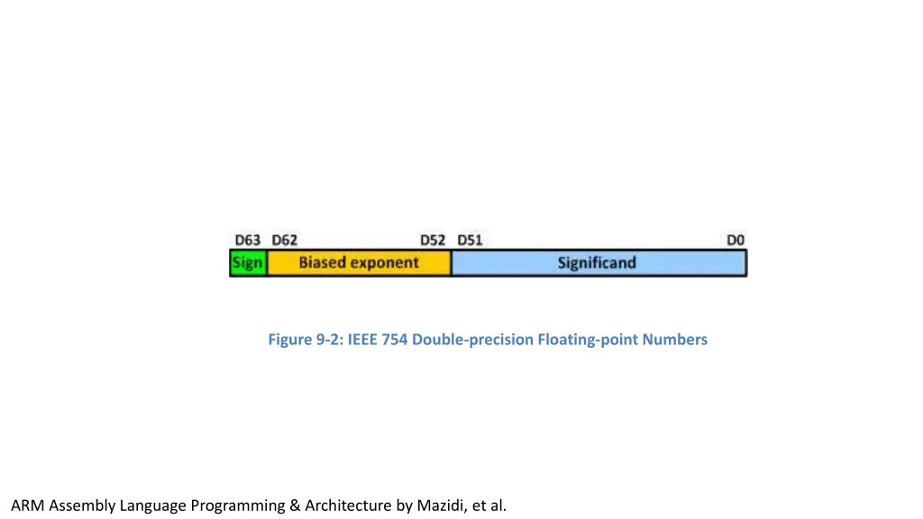 figure 9 2 ieee 754 double precision floating