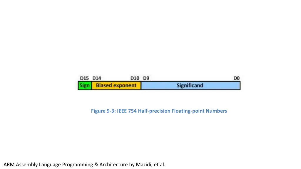 figure 9 3 ieee 754 half precision floating point