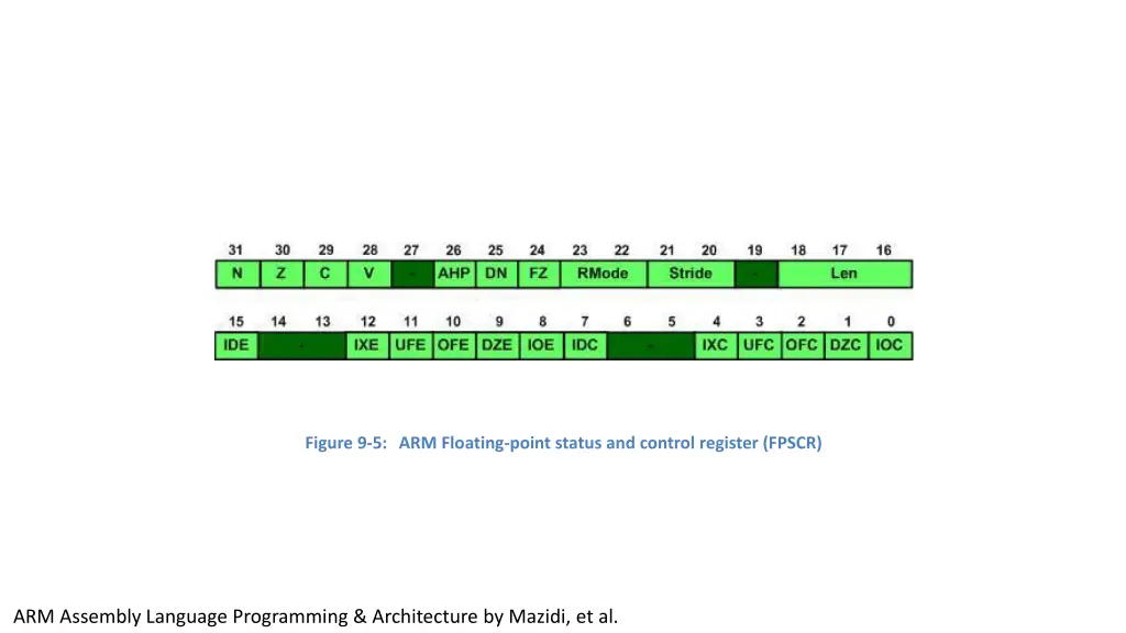 figure 9 5 arm floating point status and control