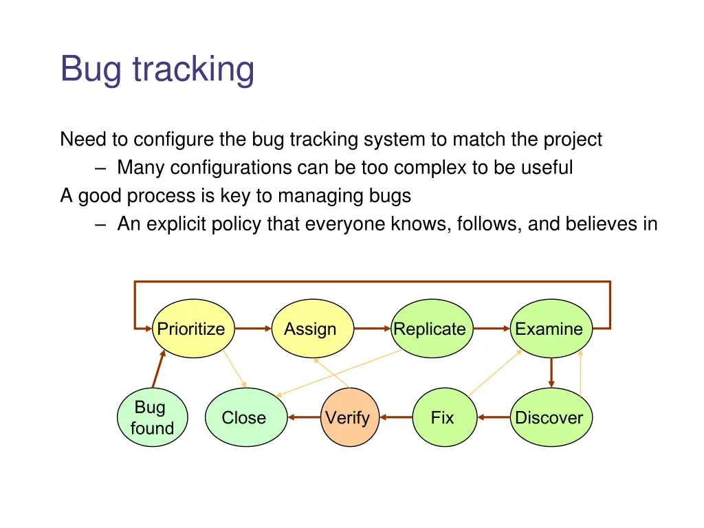 bug tracking 1
