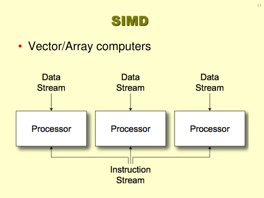 slide13