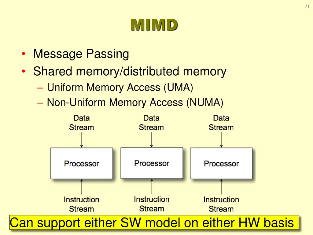 slide21