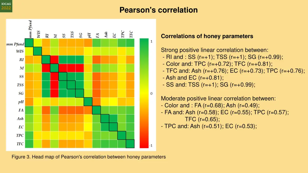 pearson s correlation