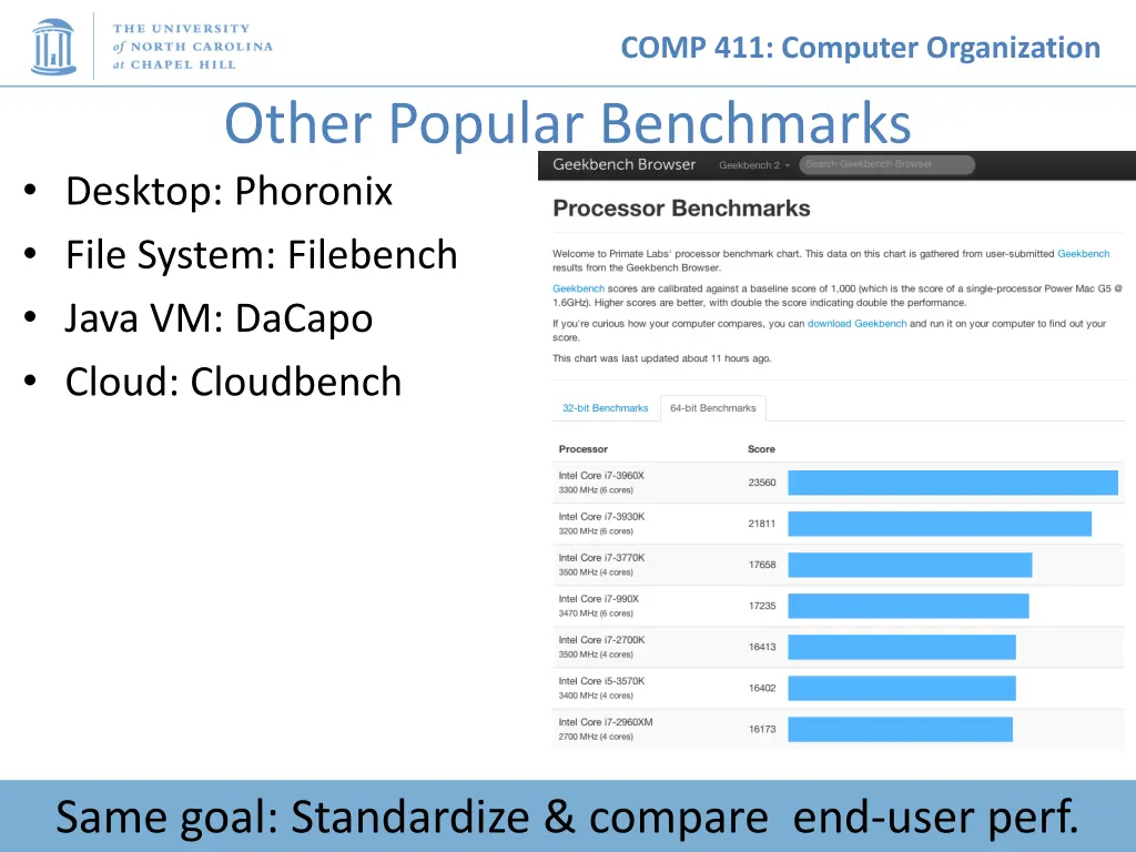 comp 411 computer organization 20