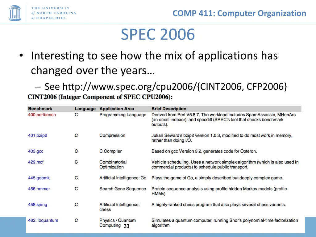 comp 411 computer organization spec 2006