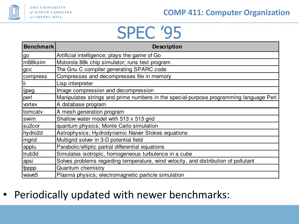 comp 411 computer organization spec