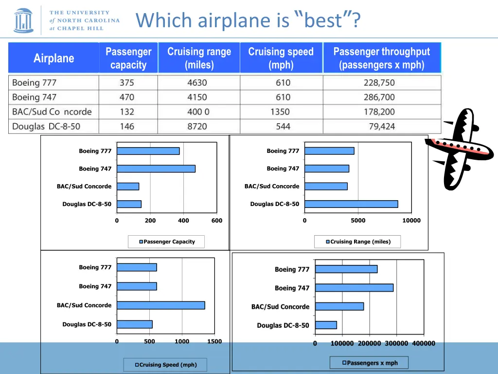 which airplane is best 1
