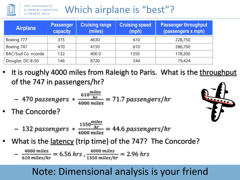 which airplane is best 3