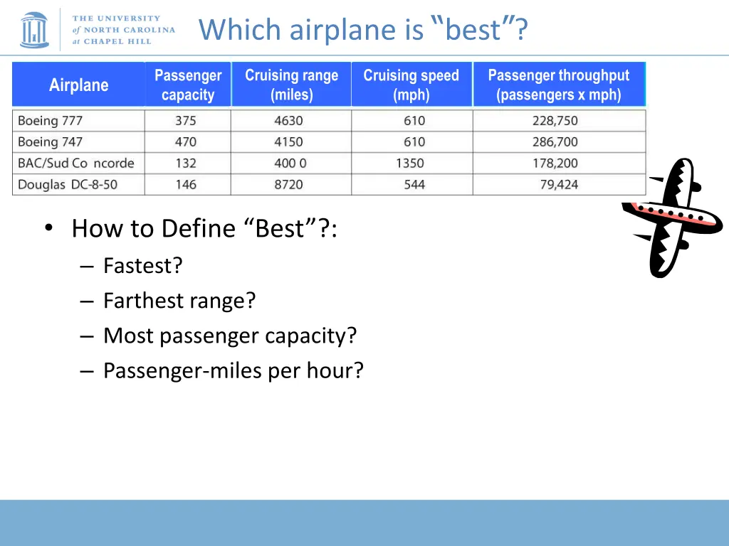 which airplane is best