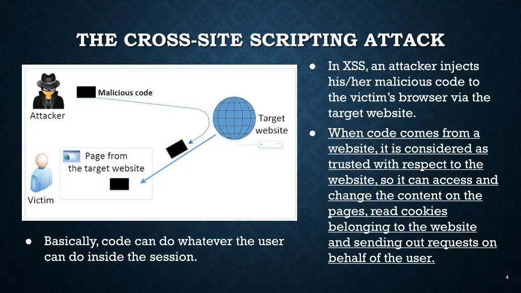 the cross site scripting attack
