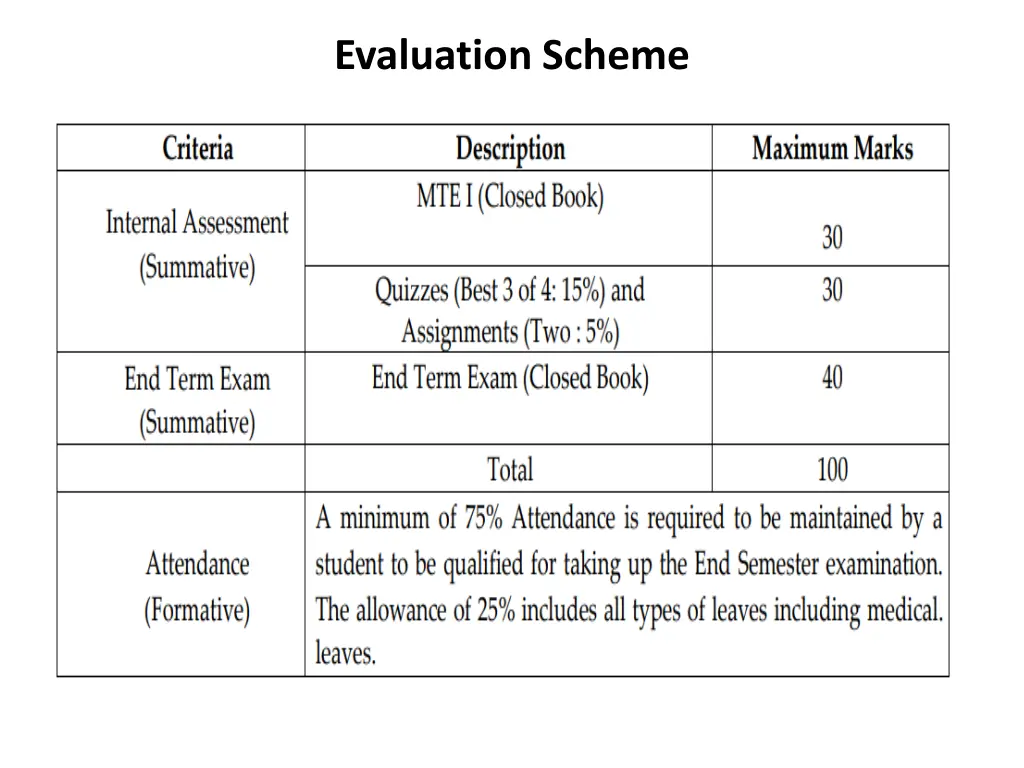 evaluation scheme