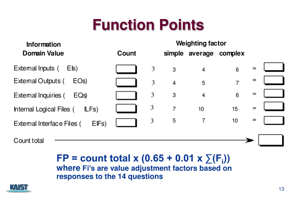 function points