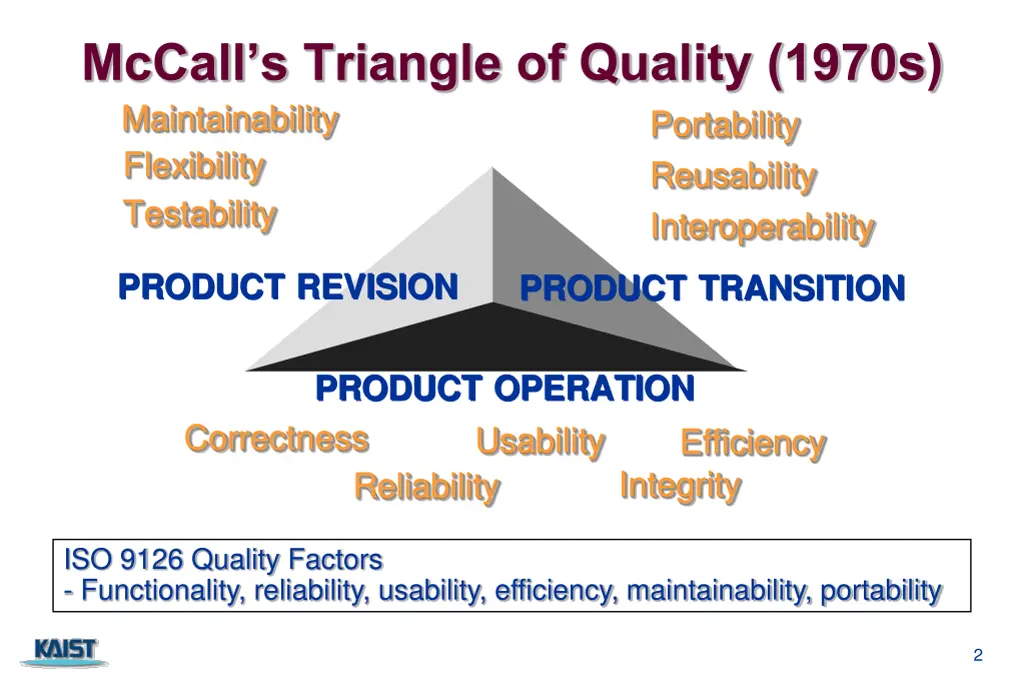 mccall s triangle of quality 1970s
