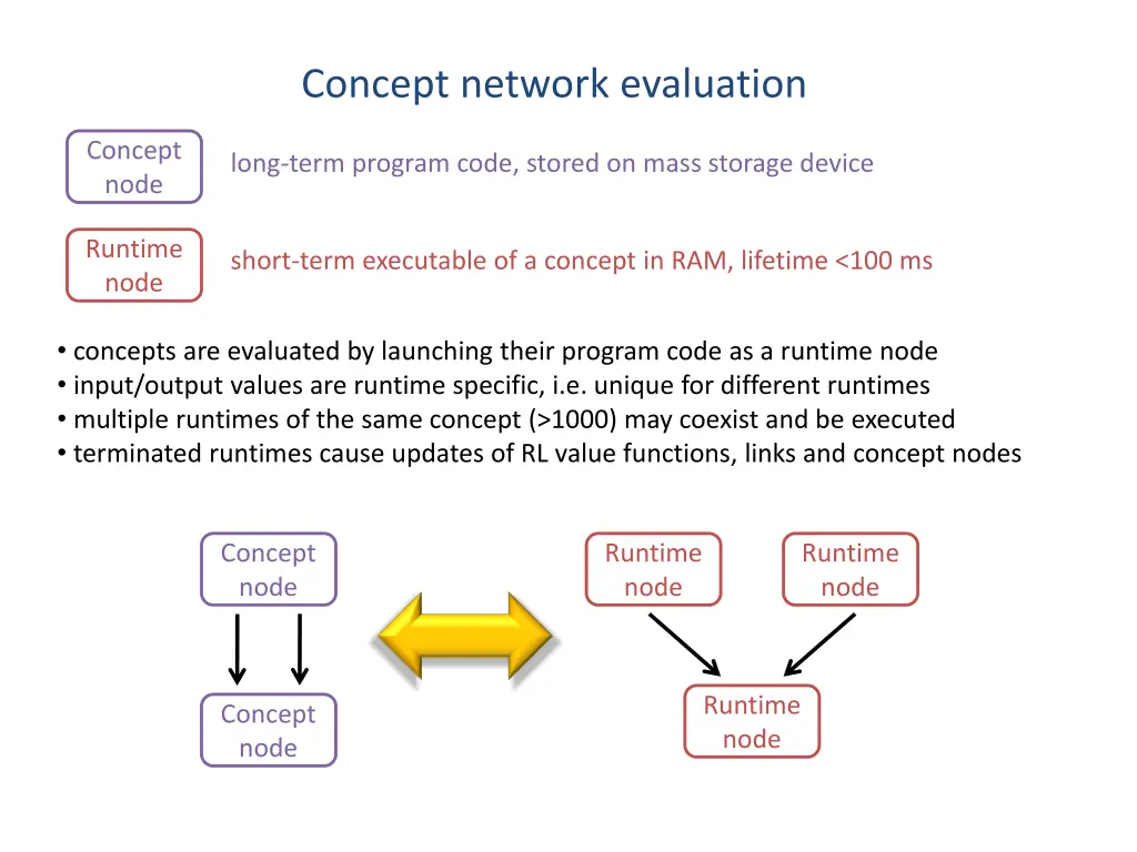 concept network evaluation