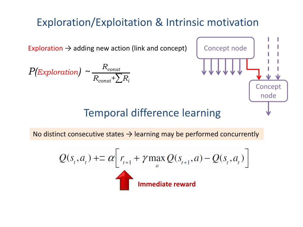 exploration exploitation intrinsic motivation