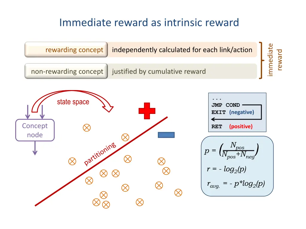 immediate reward as intrinsic reward