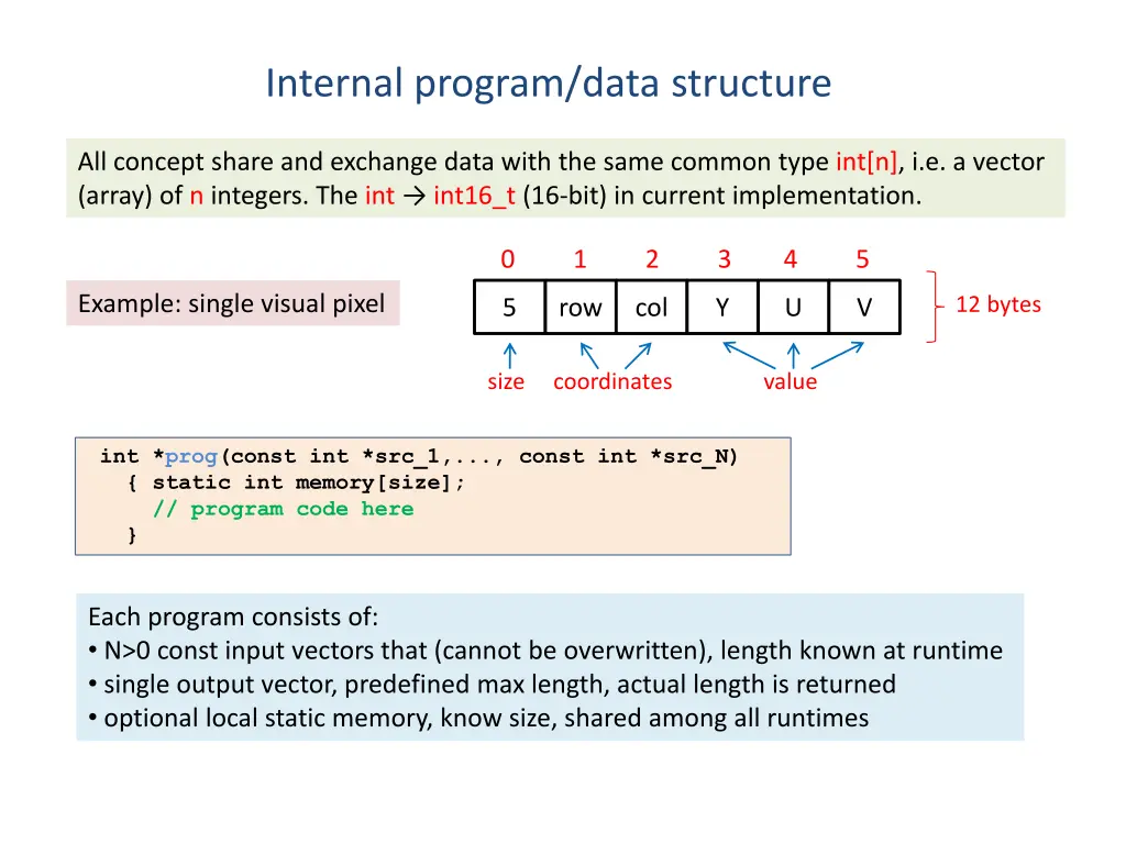 internal program data structure