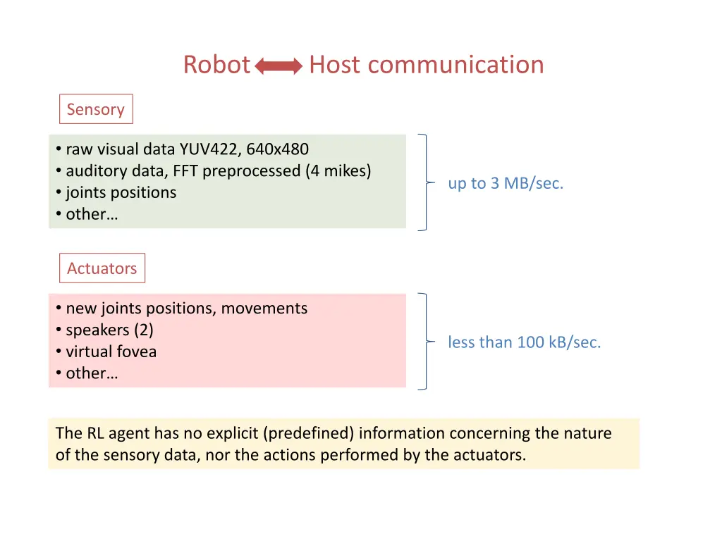 robot host communication
