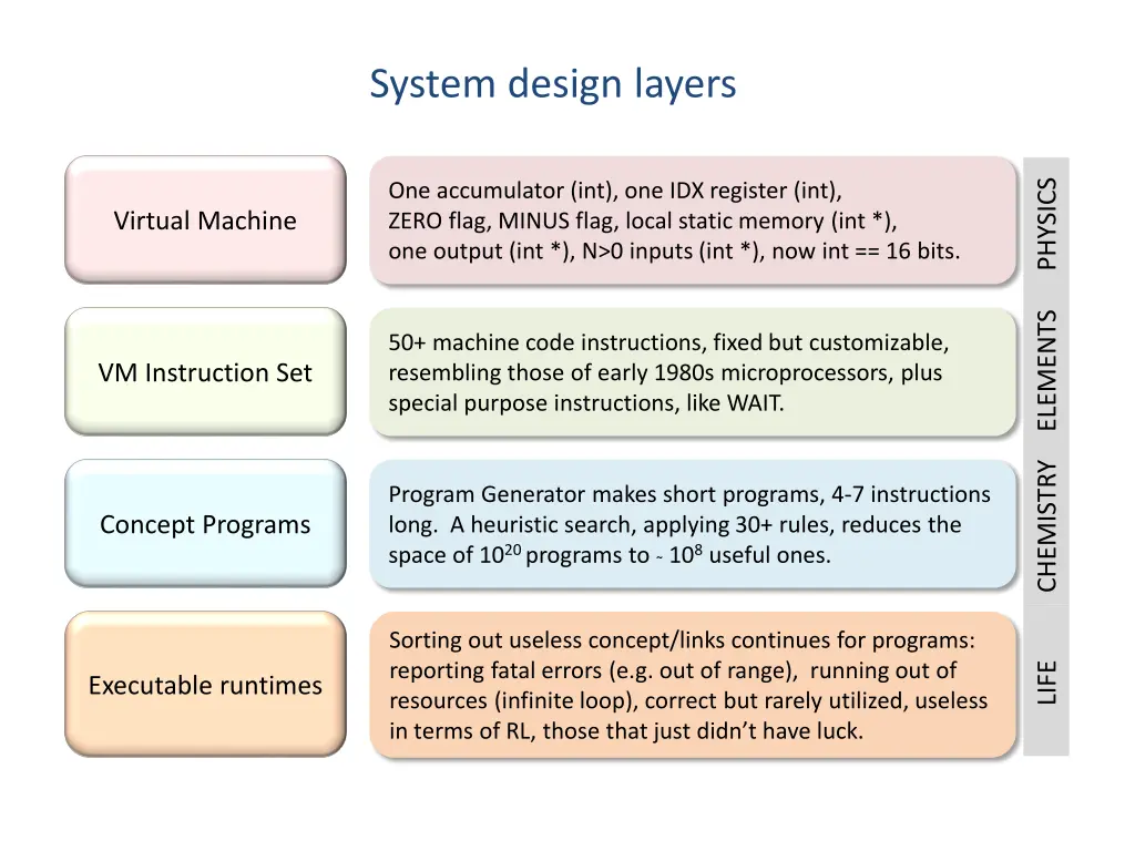 system design layers