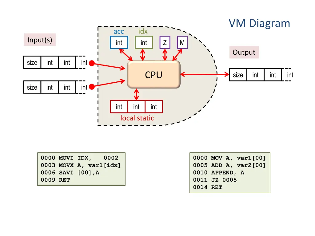 vm diagram