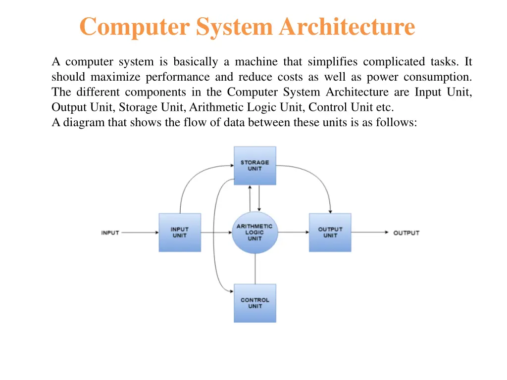 computer system architecture