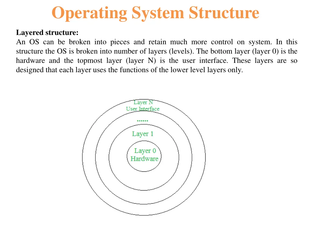 operating system structure 1