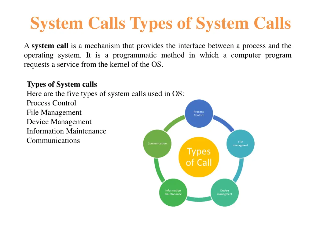 system calls types of system calls