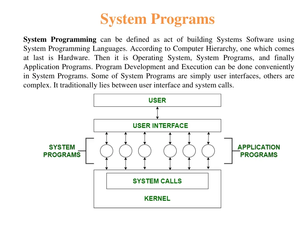 system programs
