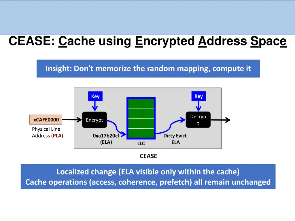 cease cache using encrypted address space